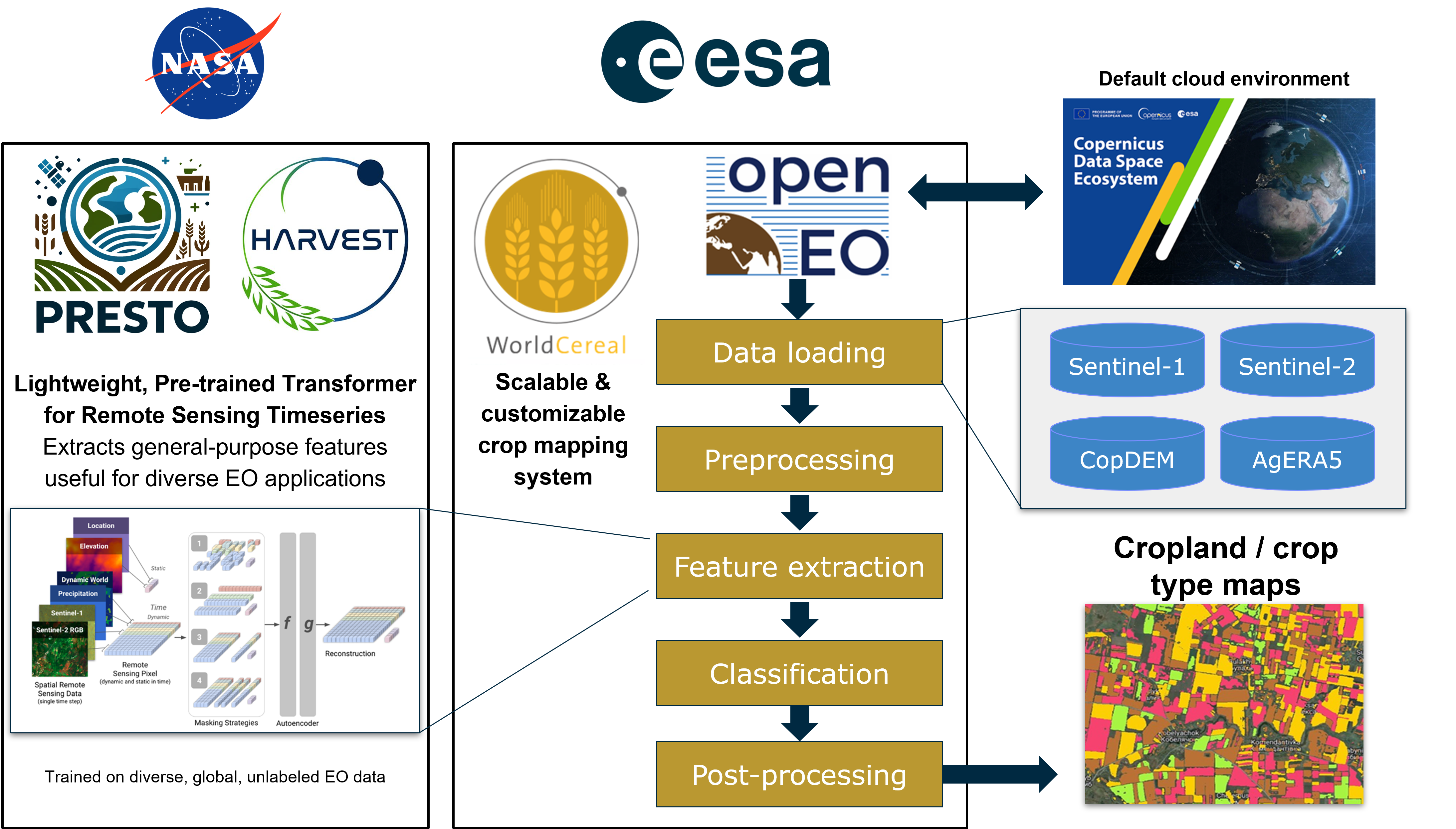 pm-overview