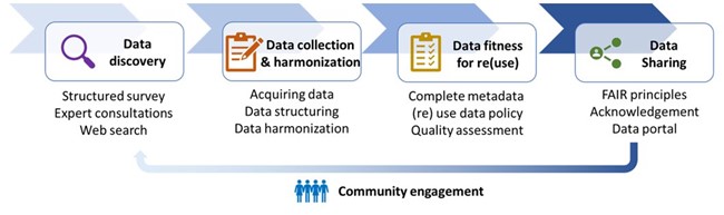 refdata